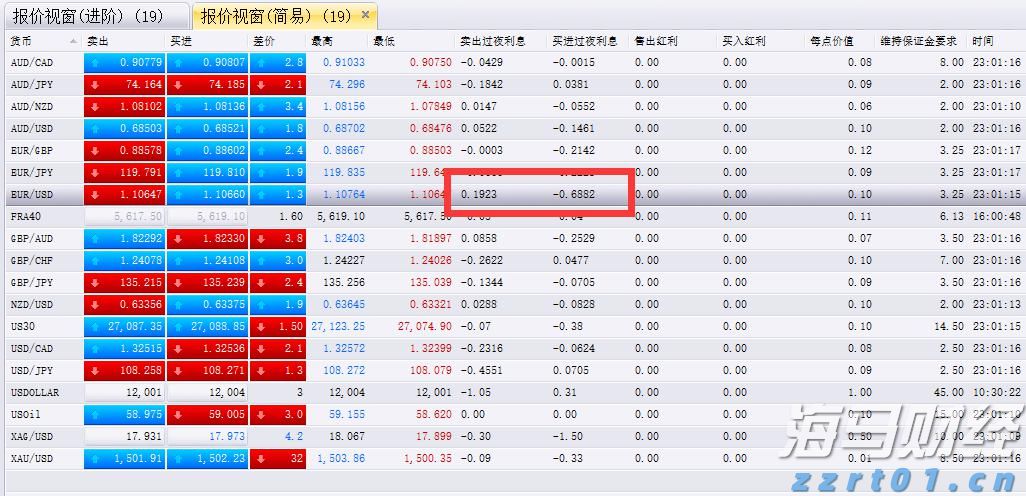 毕业季  跳蚤市场走俏