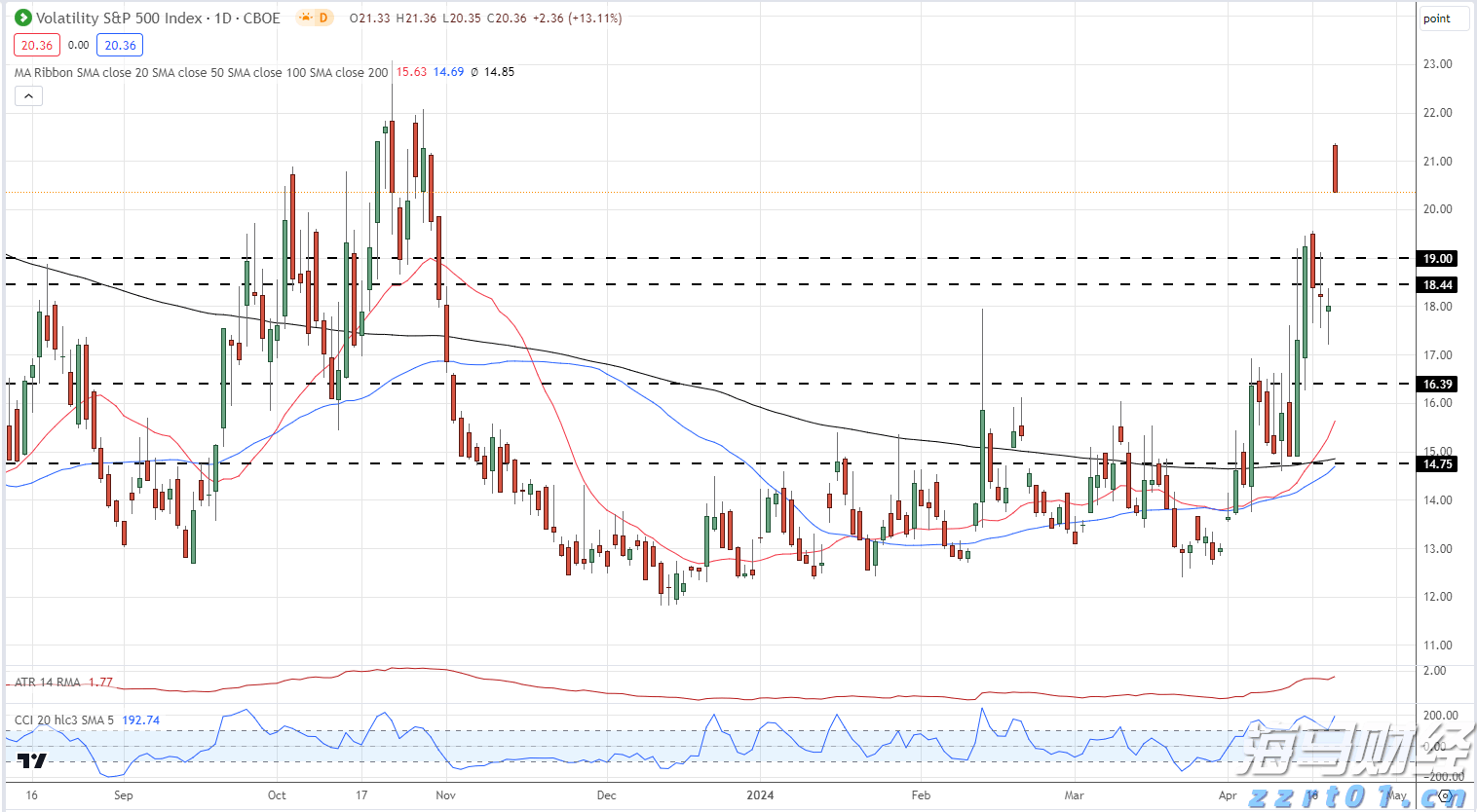 “秋冻”“贴秋膘”有讲究！专家回应秋季养生热门话题