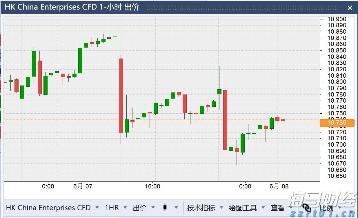 港北区:消费市场活跃 冲刺首季“开门红”