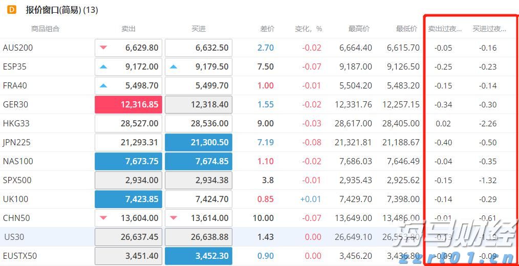 中原地产：CCL最新报138.84点按周升0.78% 创1月初后的29周新高