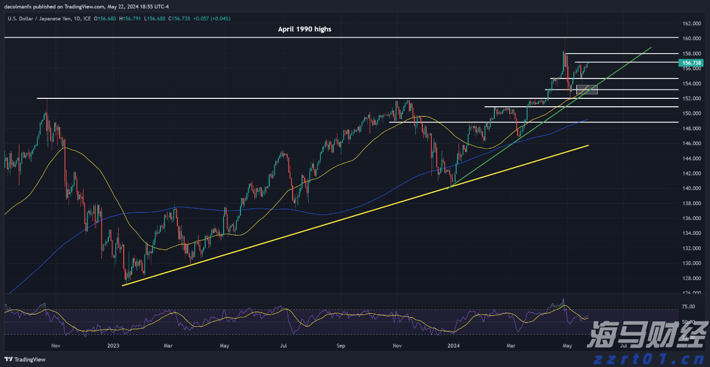 前7月广州外贸进出口超7114亿元，同比增14.5%