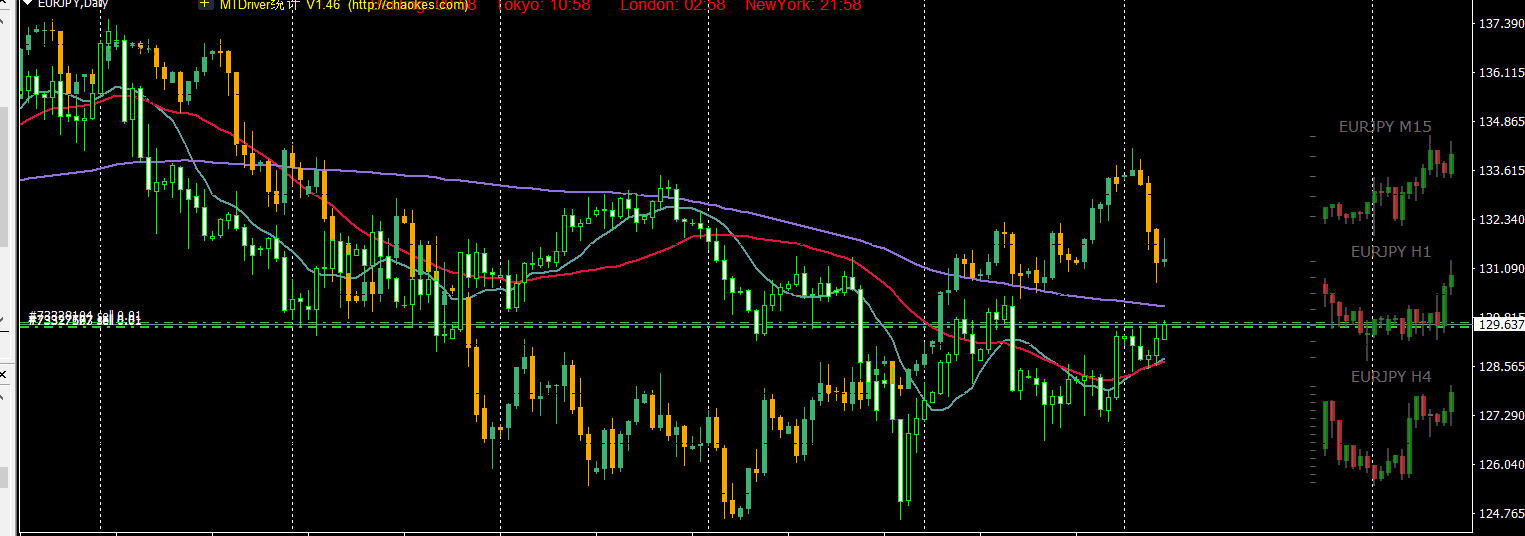 PayPal(PYPL.US)与印度运营商联合推出跨境支付平台