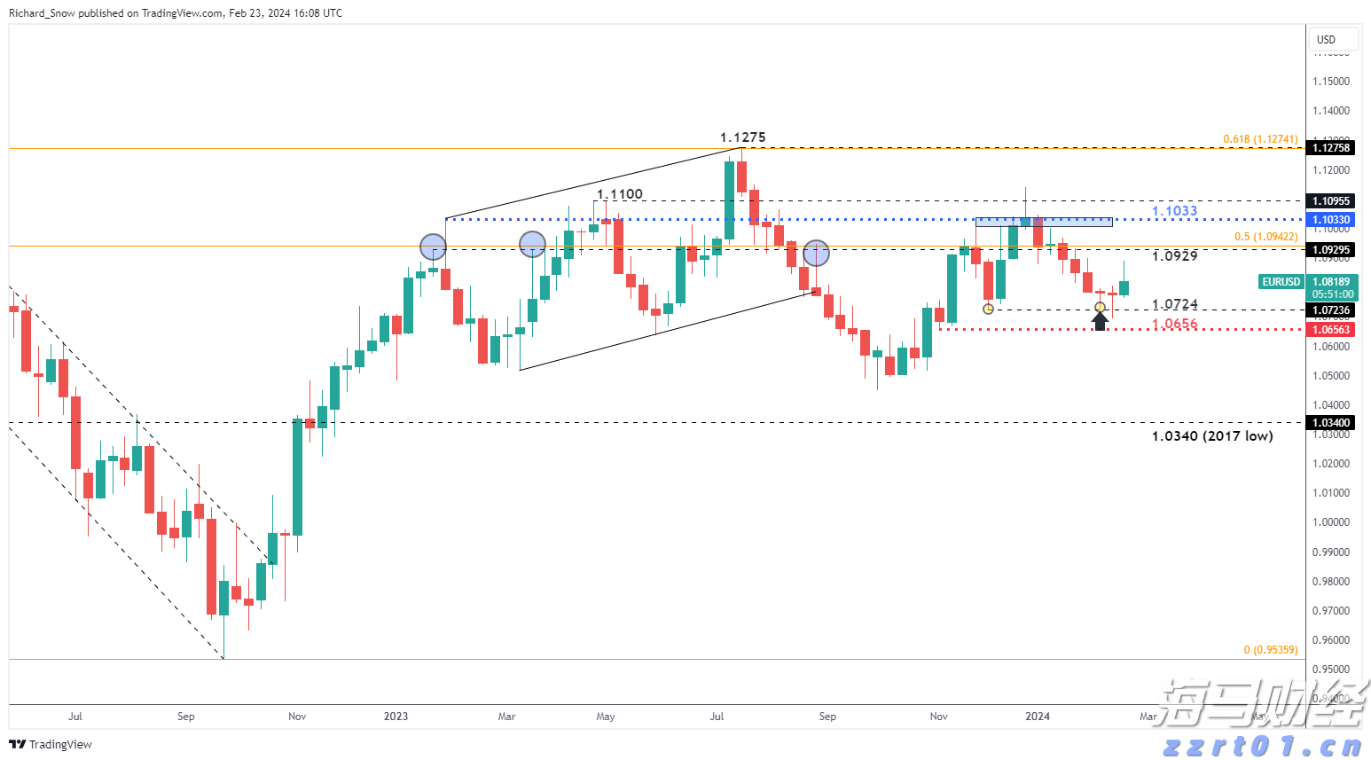 B.Riley:比特币矿商CleanSpark(CLSK.US)加速扩张 首予“买入”评级