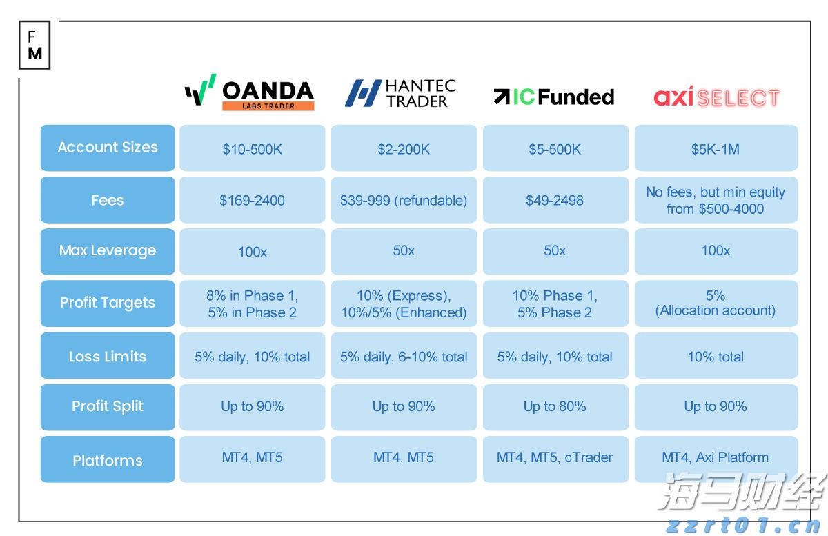 Bullish(BLSH.US) IPO引发机构抢购潮，开盘上涨超过176%
