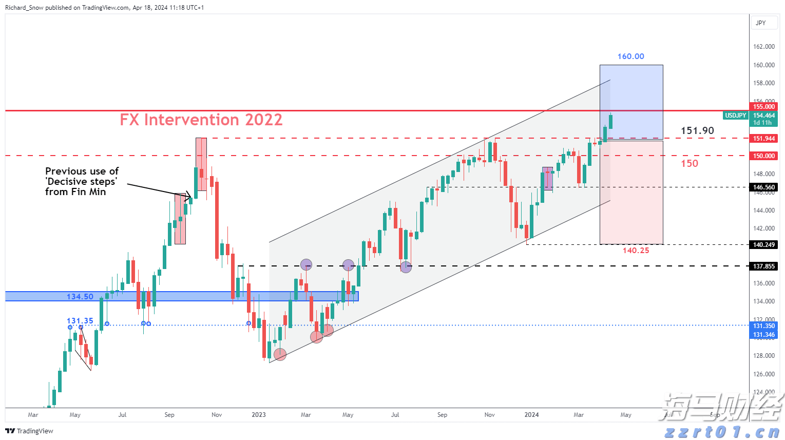 鲍威尔：美联储需聚焦大型银行稳健的关键领域