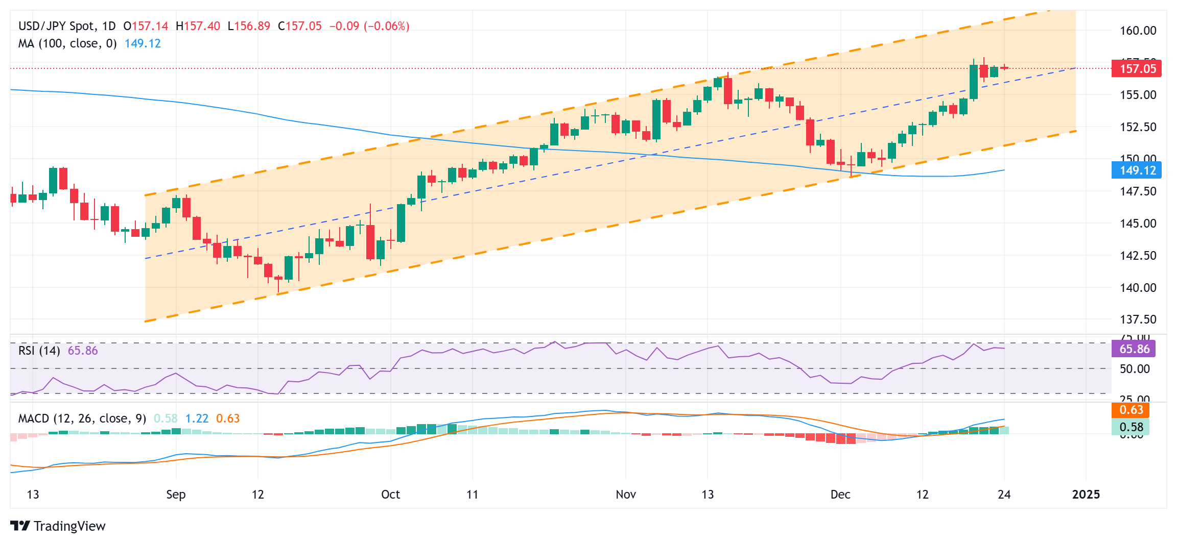 美国电信行业竞争加剧！AT&T(T.US)第二季度财报超预期，移动用户大幅增加