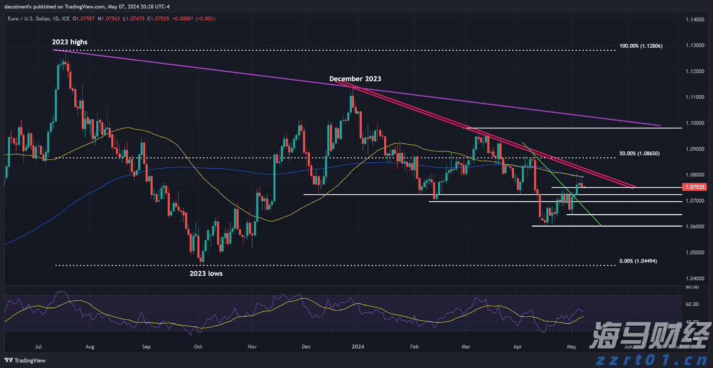 分析师对亚马逊(AMZN.US)绩前保持乐观：营收与利润有望超预期 AWS增速看好