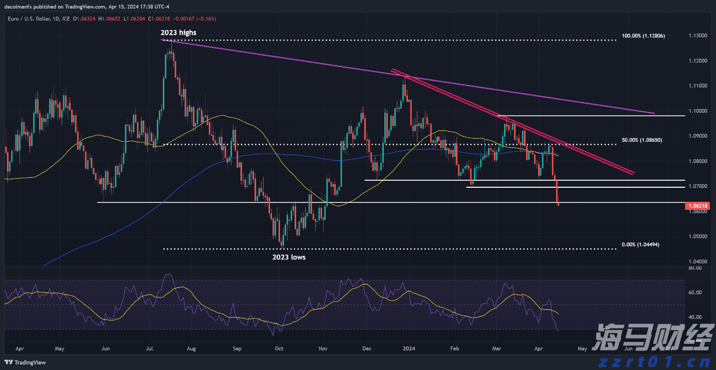 重质原油供应回升 美国炼油商盈利能力有望改善