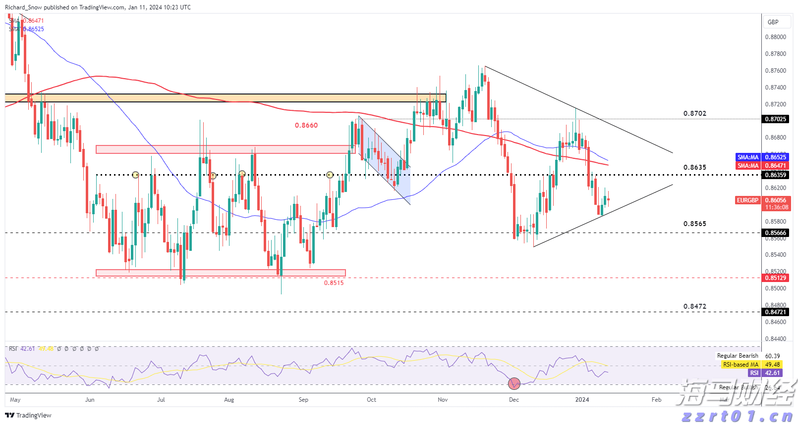 全区水旱灾害防御调度暨节约用水工作会议召开