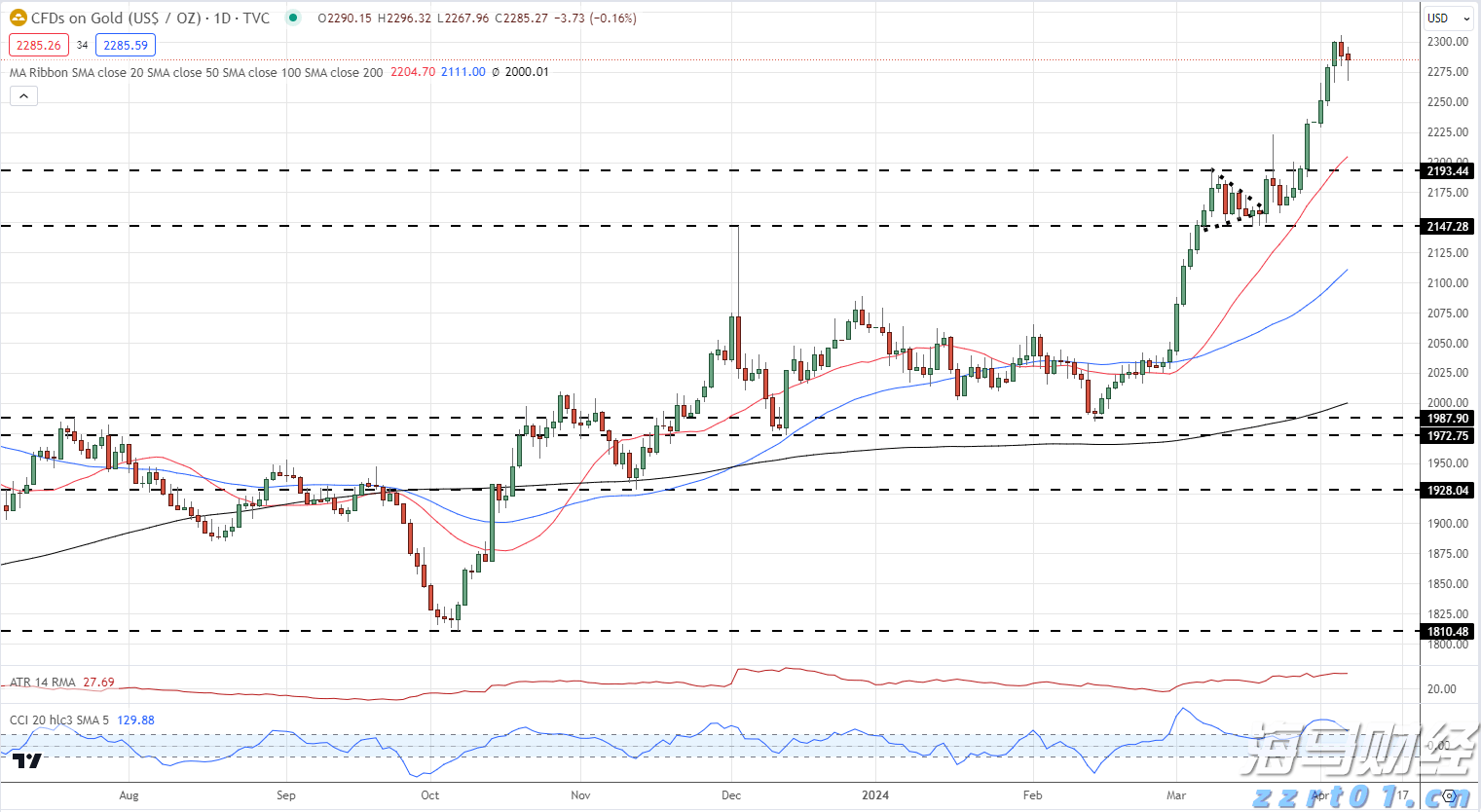 通讯丨鲁班工坊助力哈萨克斯坦学子逐梦世界技能舞台