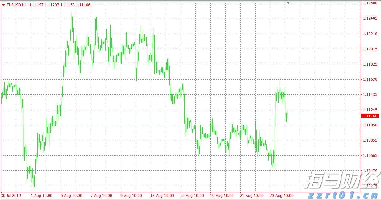 美股财报季引发关注，标普500目标指向7200点