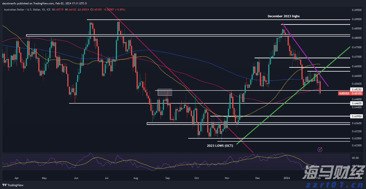“AI+SaaS”黄金十年加速开启——金蝶国际（00268）的增长逻辑与产业启示