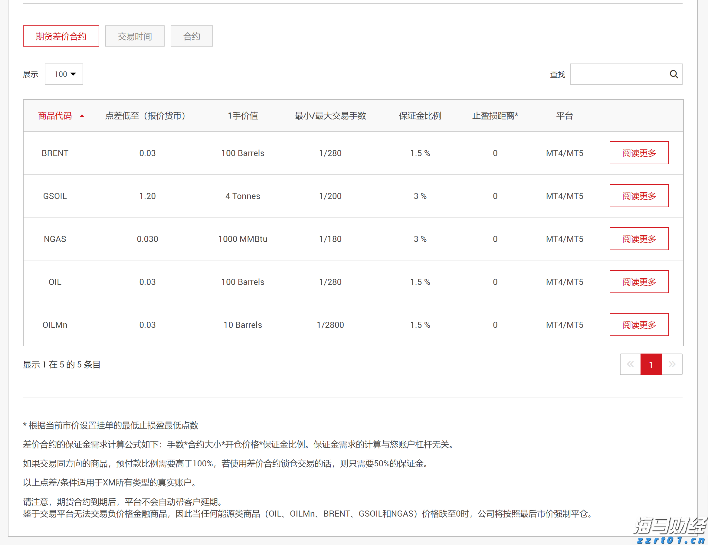“贷款明白纸”，试点扩展至珠海等16个地市