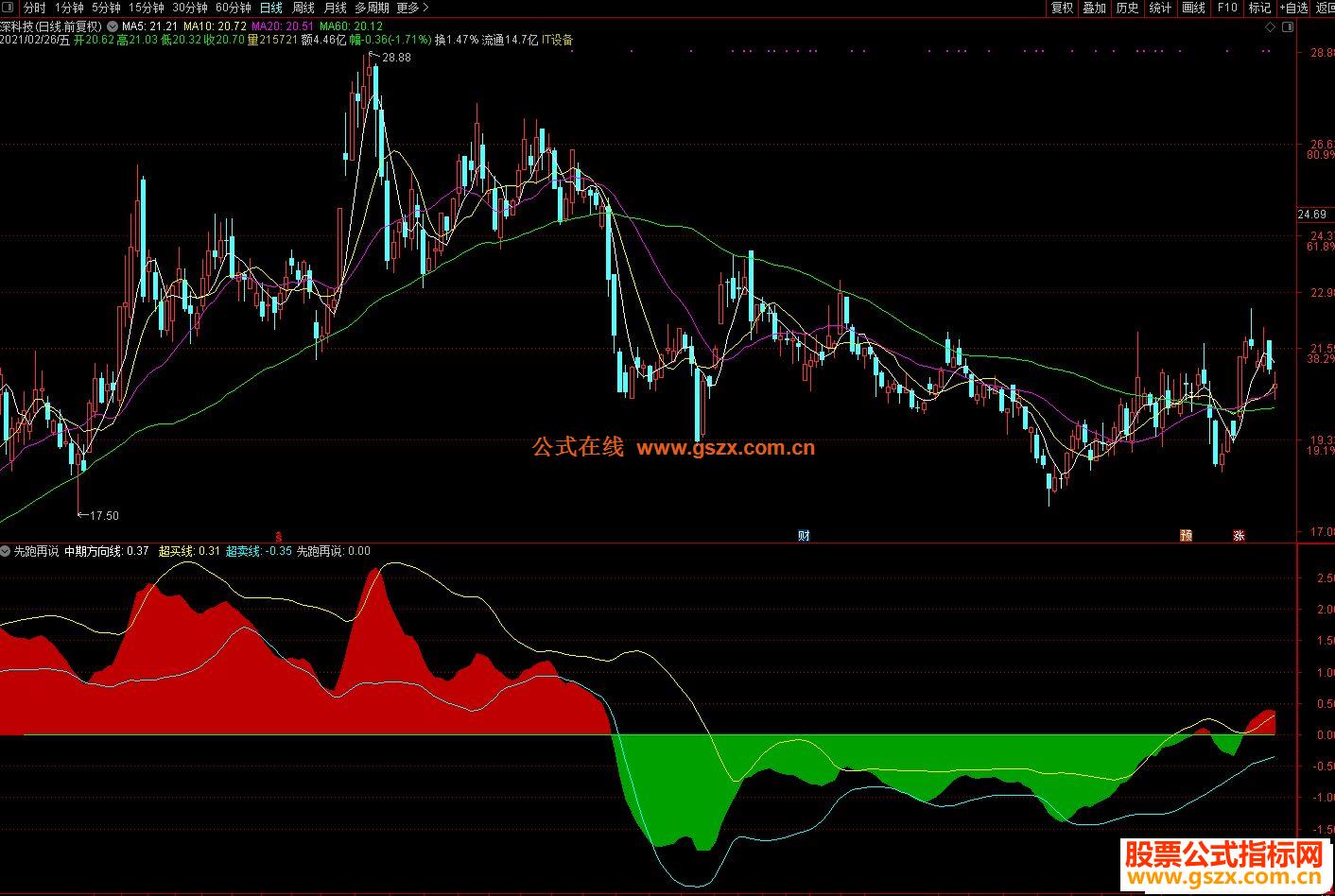 省利息！梅州住房公积金“商转公”贷款，助您轻松减负！