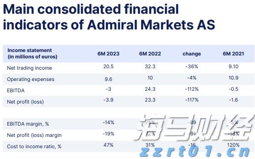 湛江前7月经济数据公布，规上工业增加值同比增长9.7%