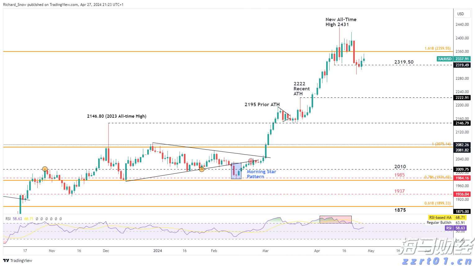 创纪录的油气生产与成本控制抵消油价下跌 雪佛龙(CVX.US)第二季度盈利超出预期