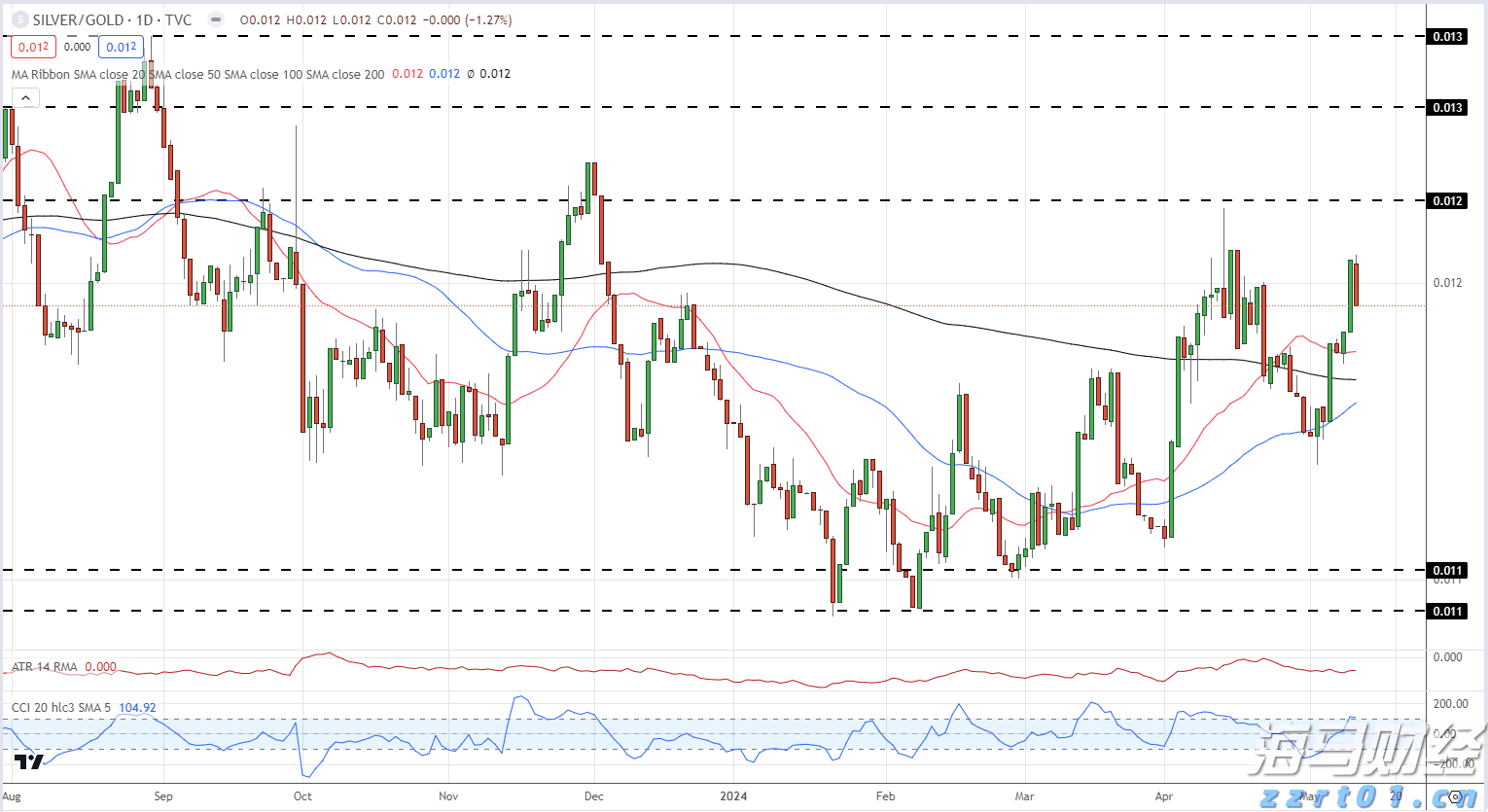 群智咨询：三季度智能手机面板价格整体呈现稳中有降的趋势