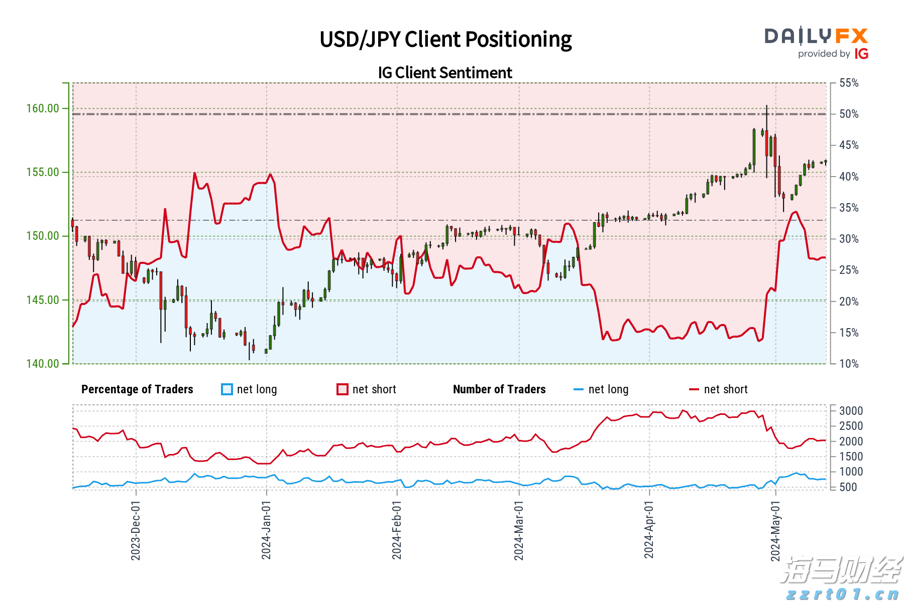 个人养老金如何提升吸引力？专家分析解读→