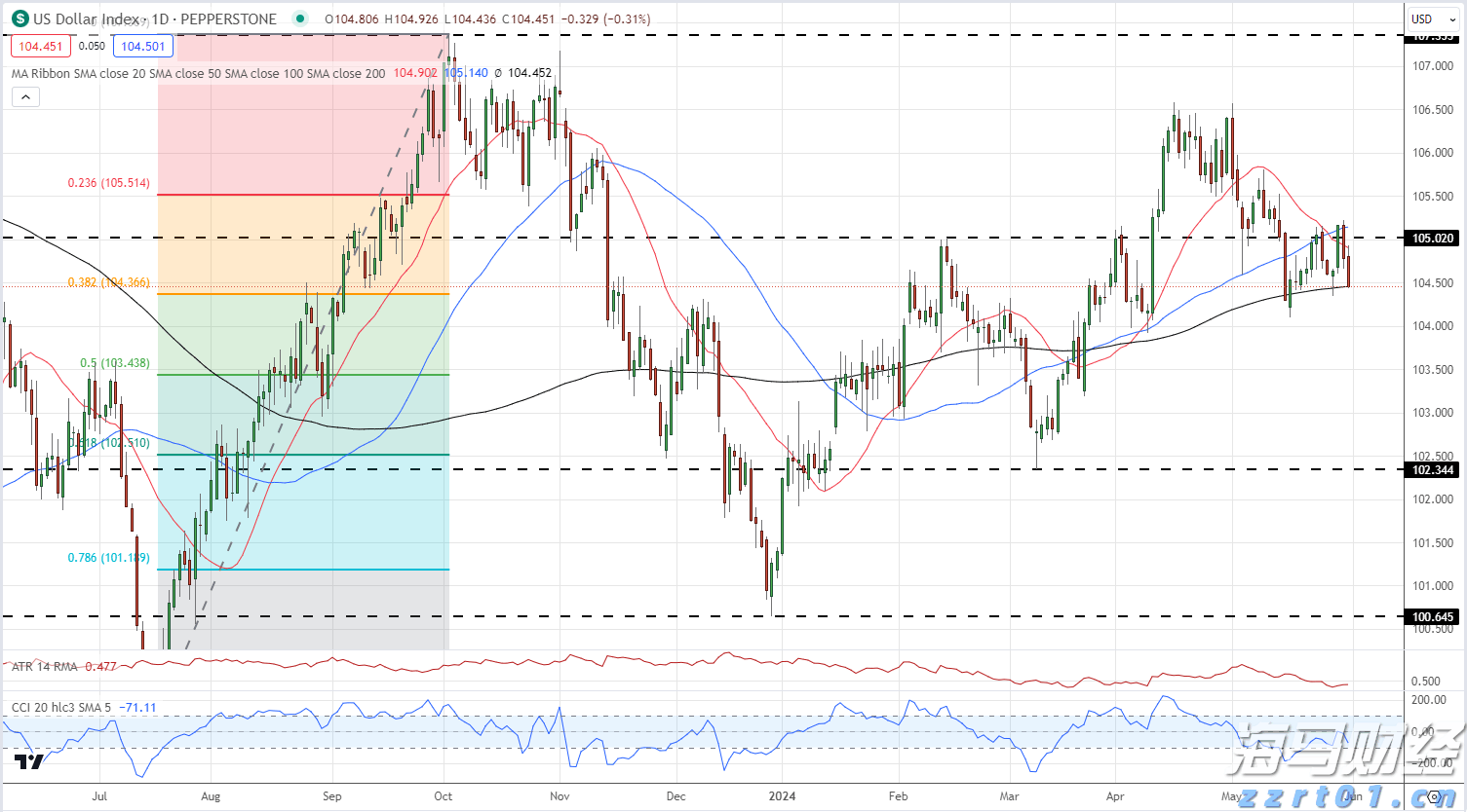鼓励考生以最佳状态迎考
