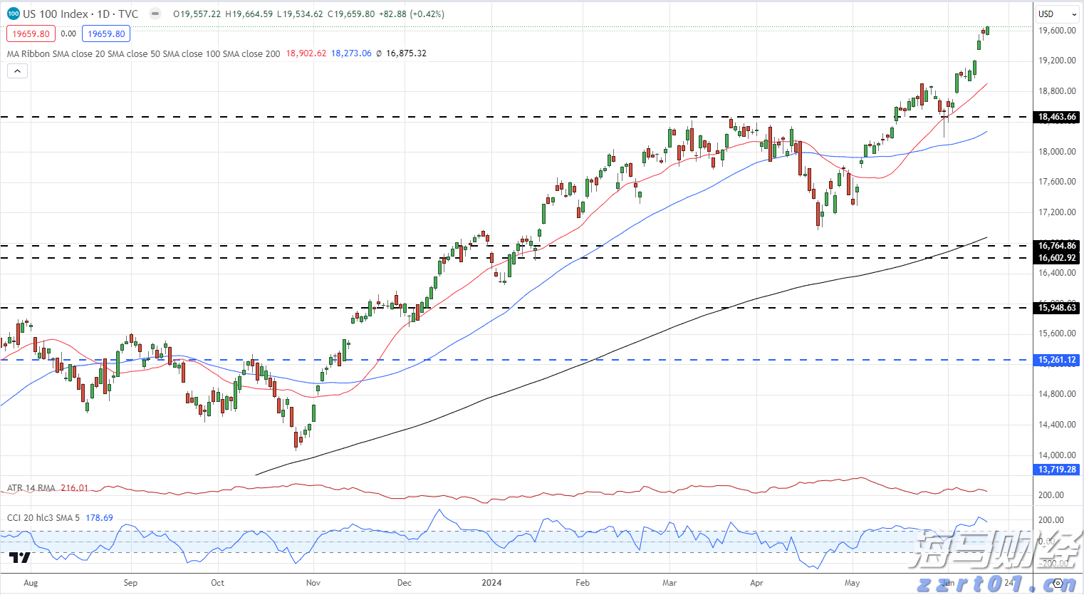 普京：与特朗普进行了建设性会谈，俄真诚希望冲突结束
