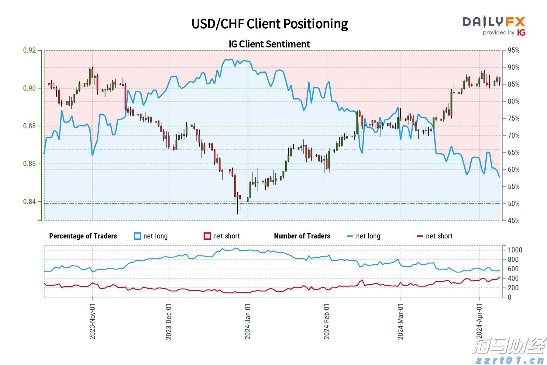 IDC：2024年中国IT安全软件市场规模为283.0亿元人民币 同比增长1.8%