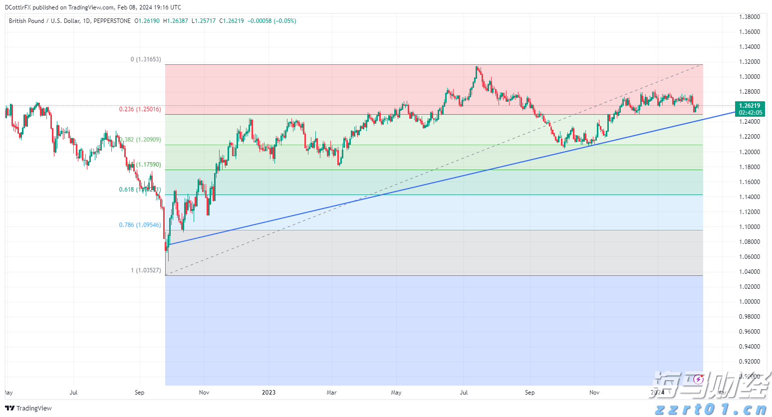 A股市场快讯 | 震荡整理 生物医药行业表现强劲 AI应用活跃