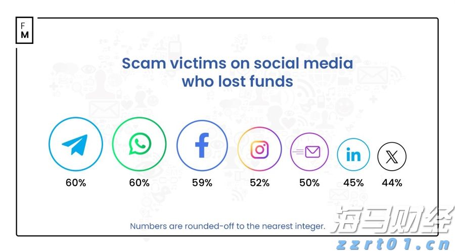 卡夫亨氏(KHC.US)计划剥离部分业务，巴菲特的信号？