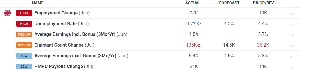 财报前瞻 | 营收预计增长27%，但利润面临压力 MI308许可与AI提价将驱动AMD(AMD.US)股价上涨