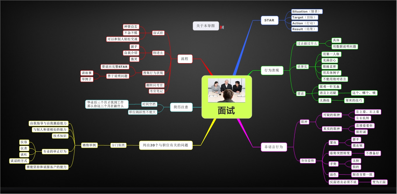 胸腺肿瘤治疗已开启微创治疗新篇章