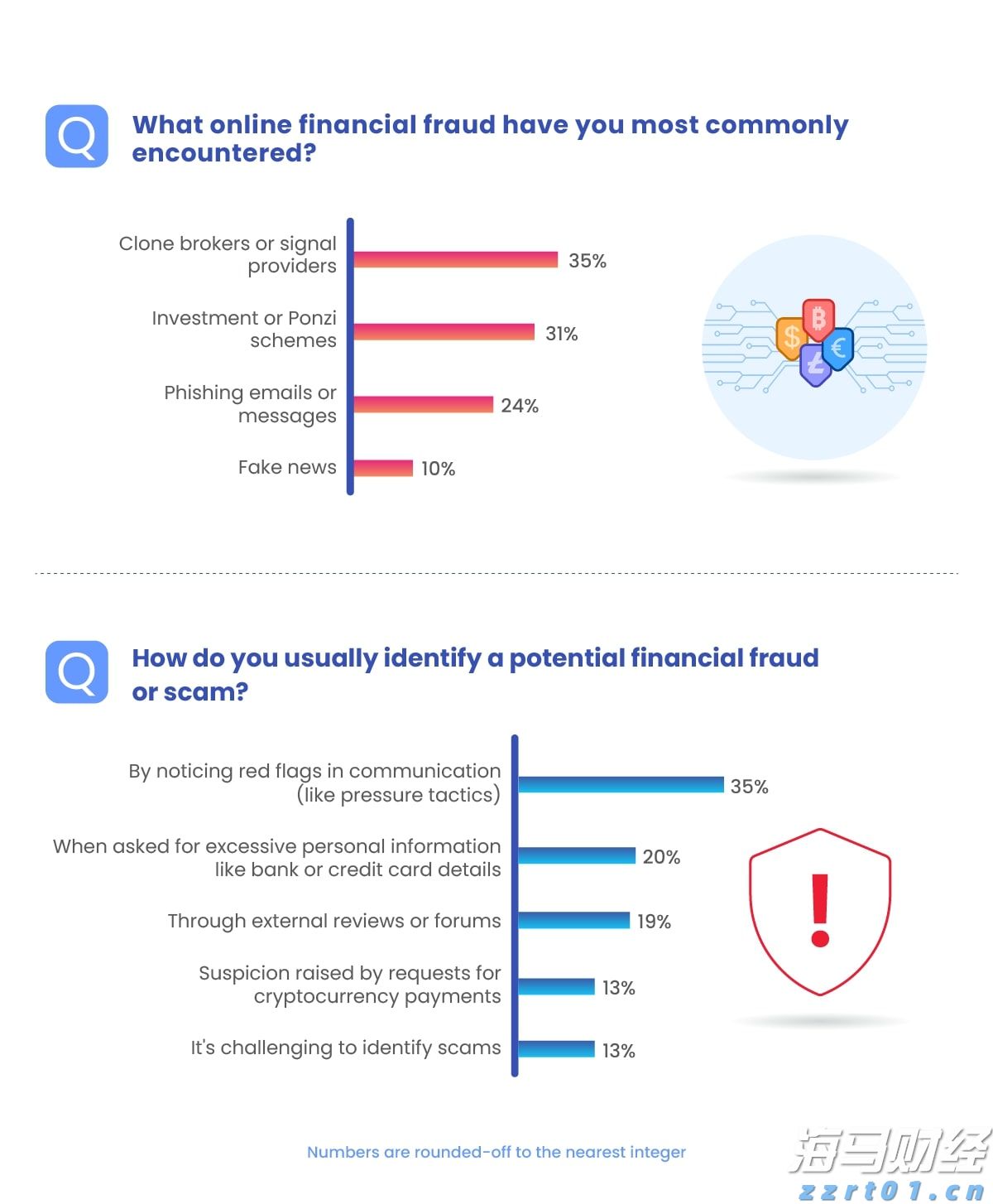 半导体关税即将实施?特朗普称税率或达到300%