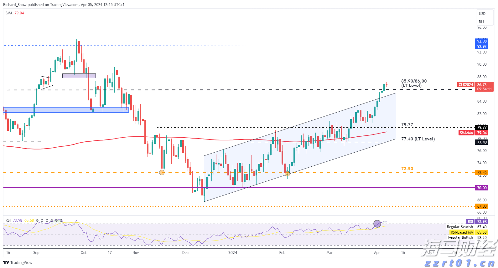 重磅！一系列活动发布！