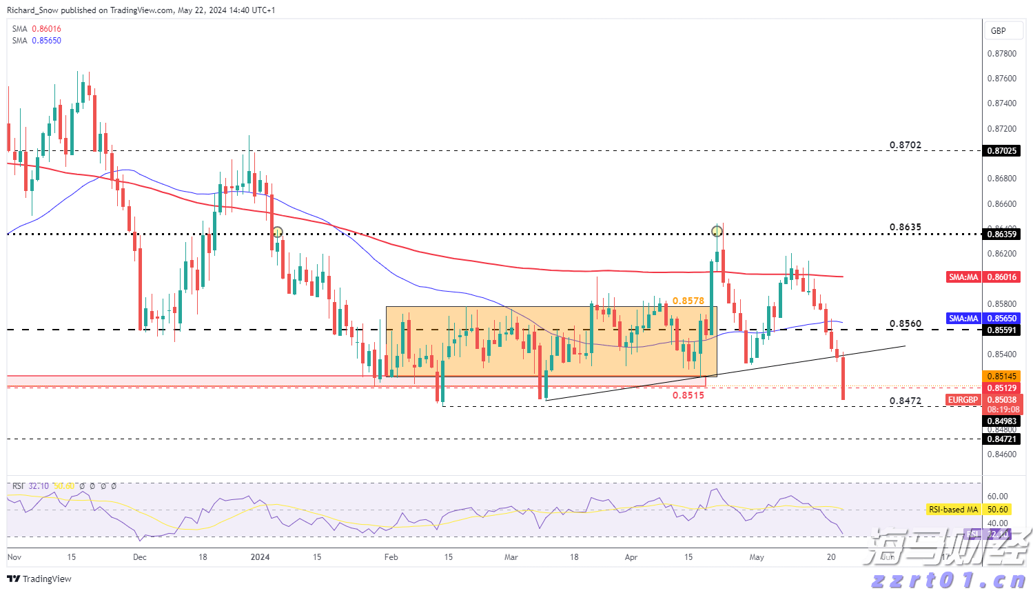 紧张局势加剧！鲍威尔坚持不降息 特朗普要求美联储理事会“介入”