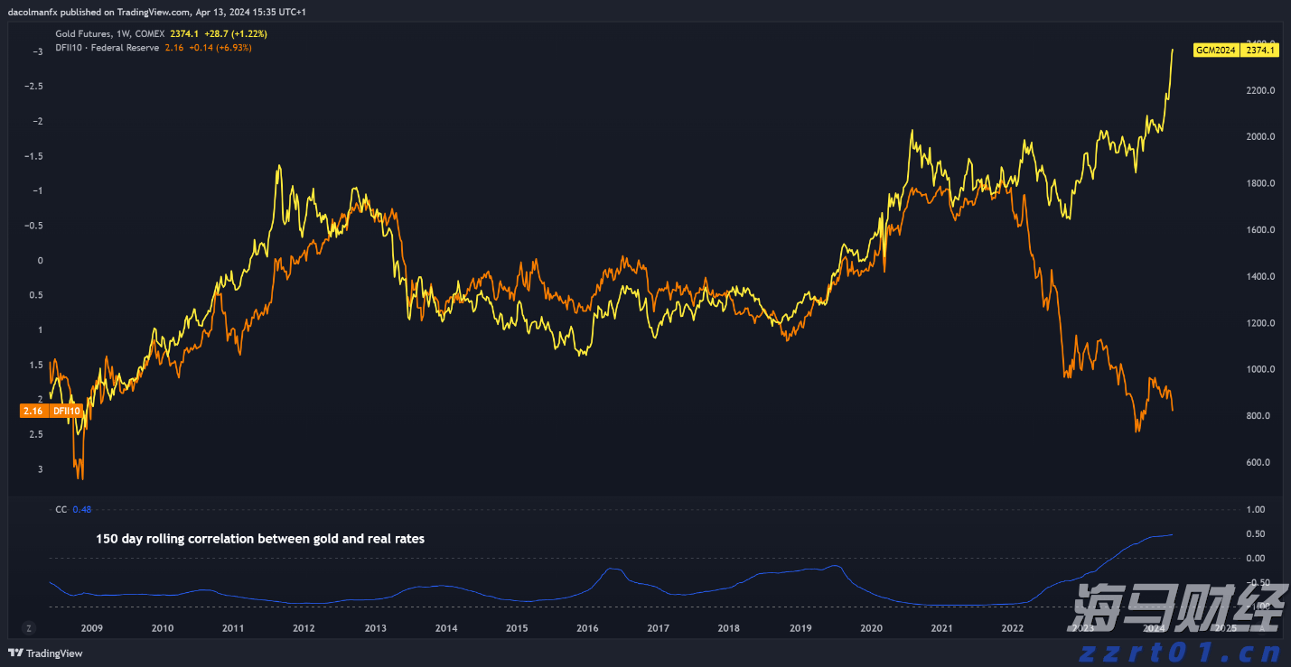 企业囤币潮助推加密货币市场，比特币与以太币接近历史高点