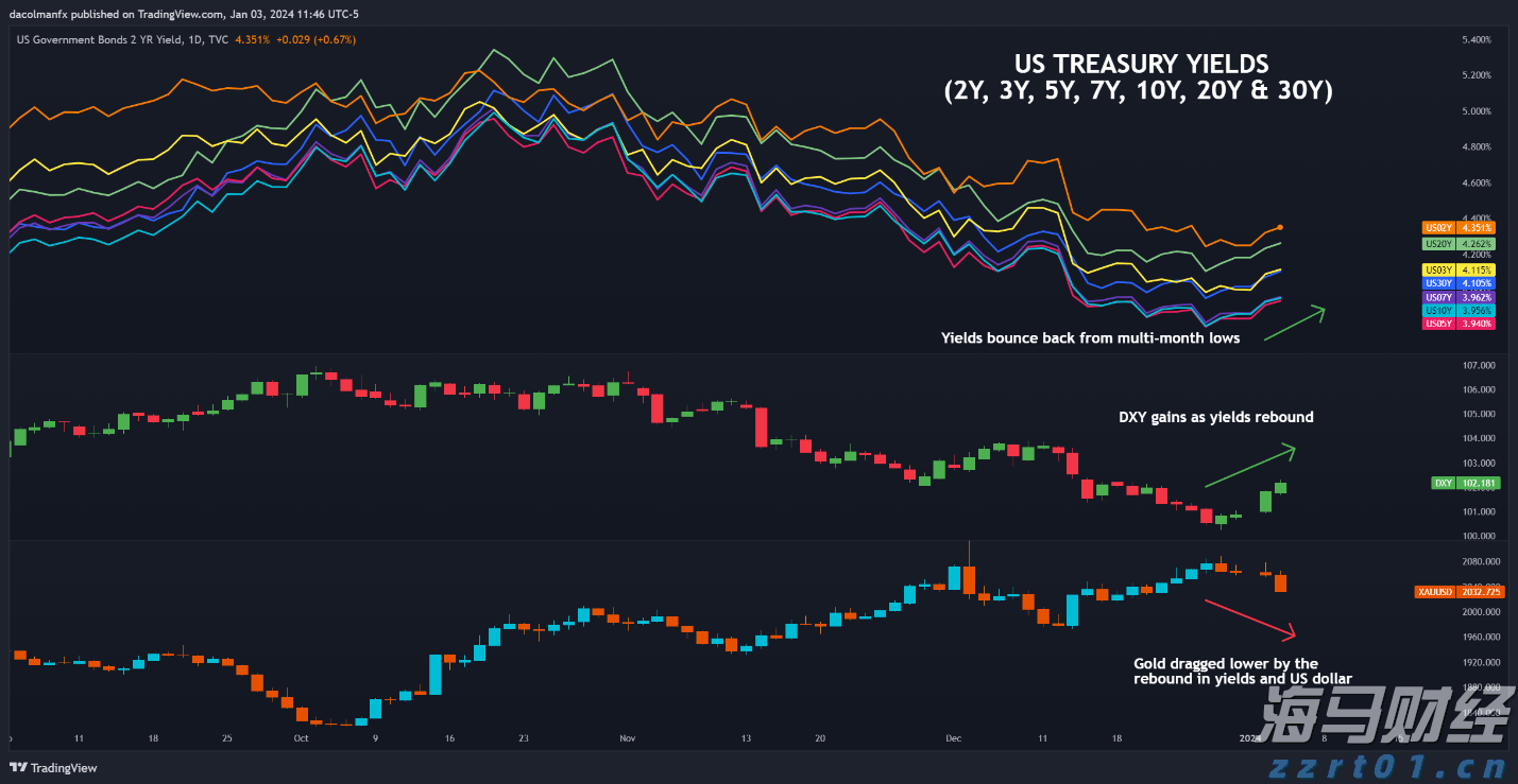携程最新通知：居家办公无需直属领导审批