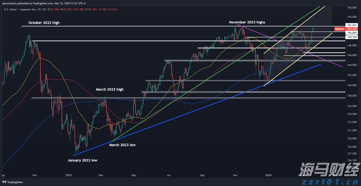欧盟对俄原油精炼产品进口禁令将于明年一月生效，柴油市场得到缓解
