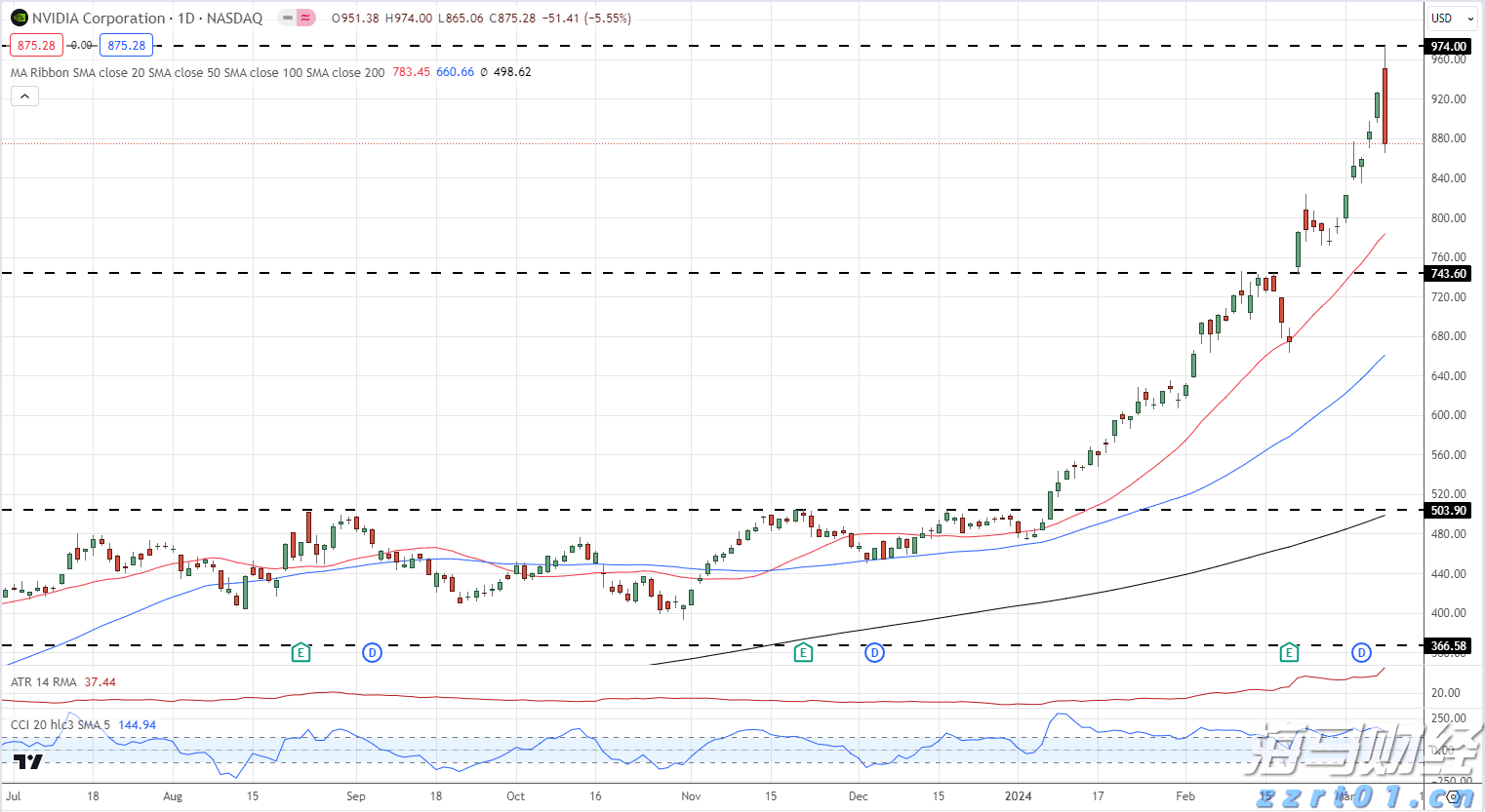 谷歌因滥用手机用户数据被判赔偿超3亿美元