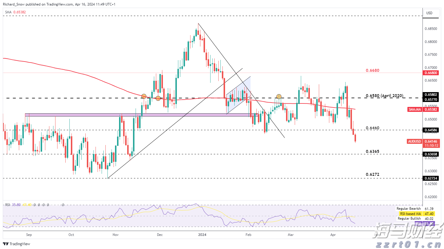 摩根士丹利的重要预测:美联储降息将推迟至2026年3月