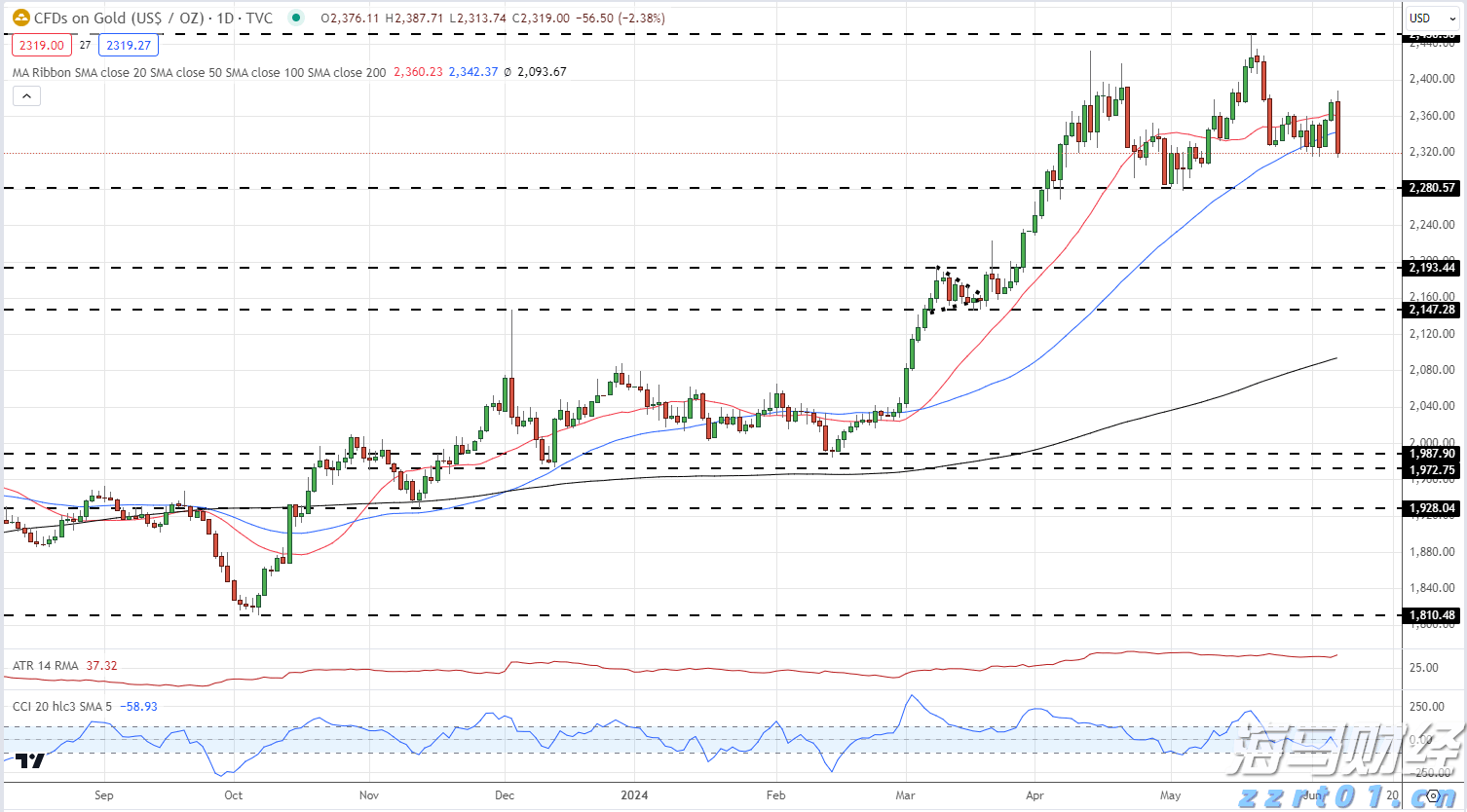 市六届人大常委会第55次主任会议召开