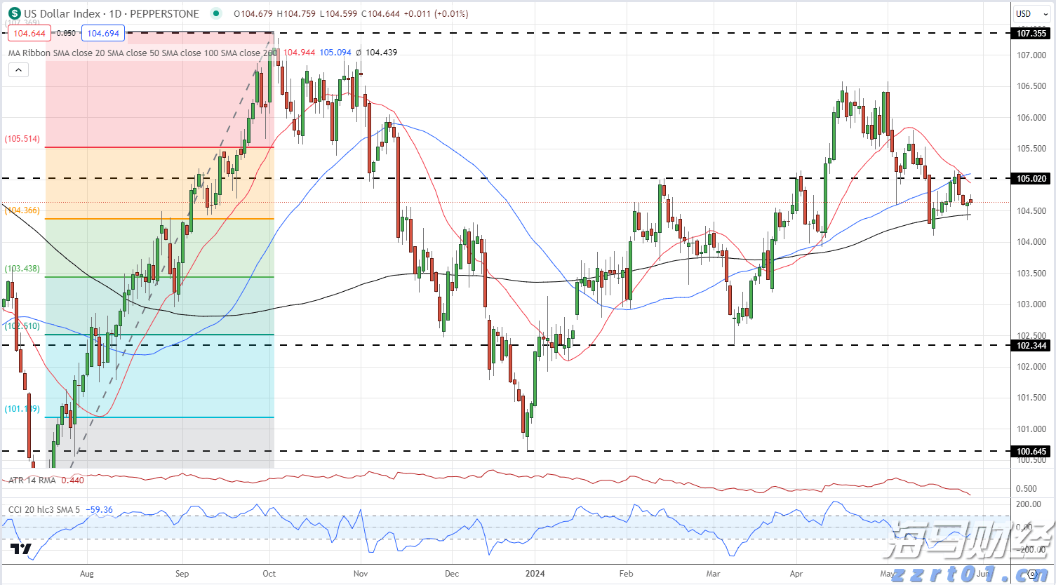 深圳－香港－广州集群跃居全球创新集群排行榜首