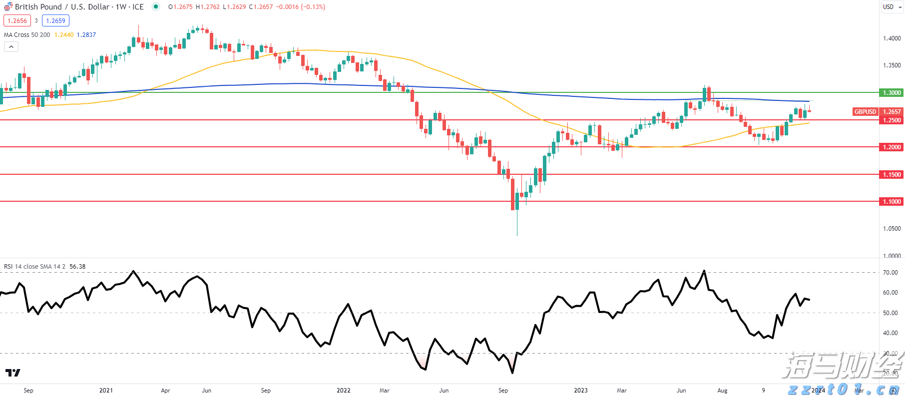 特斯拉(TSLA.US)计划在旧金山湾区推出Robotaxi服务，但尚未获准