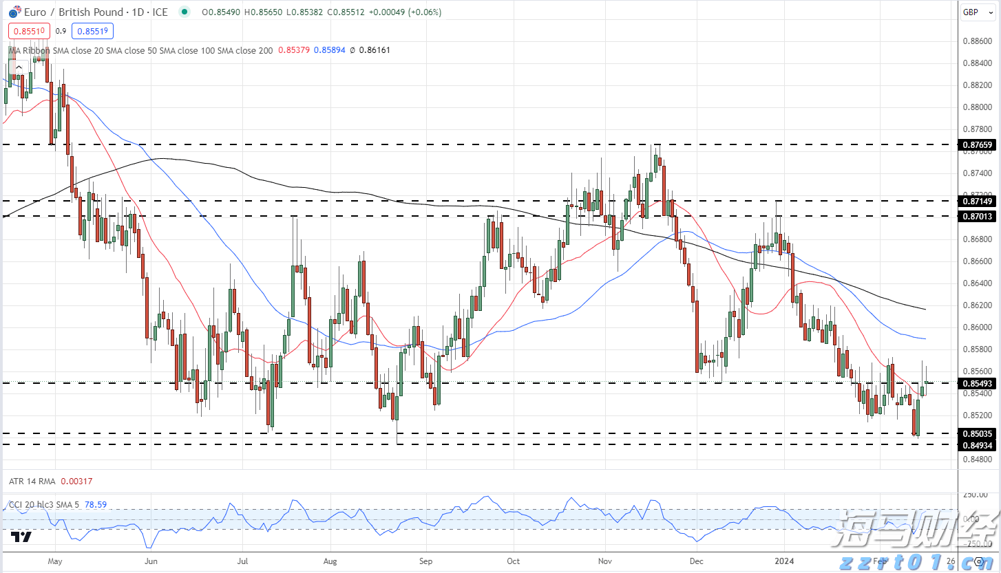 美联储巴尔金：7月份美国消费者支出可能有所改善