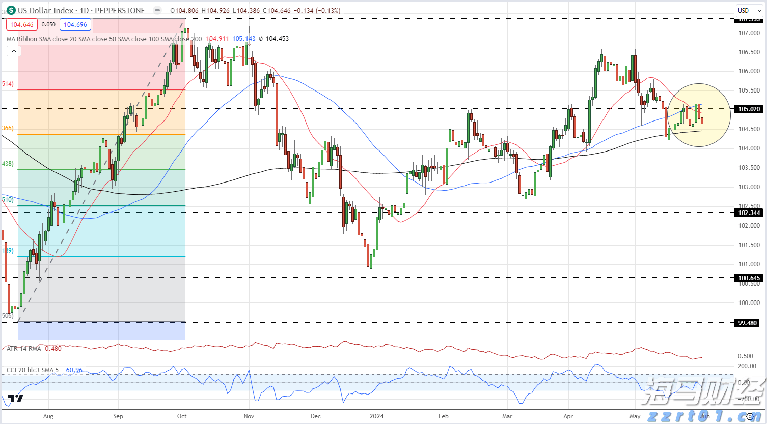 自8月1日起，市场监管总局正式委托部分经营者集中反垄断审查（附图解）