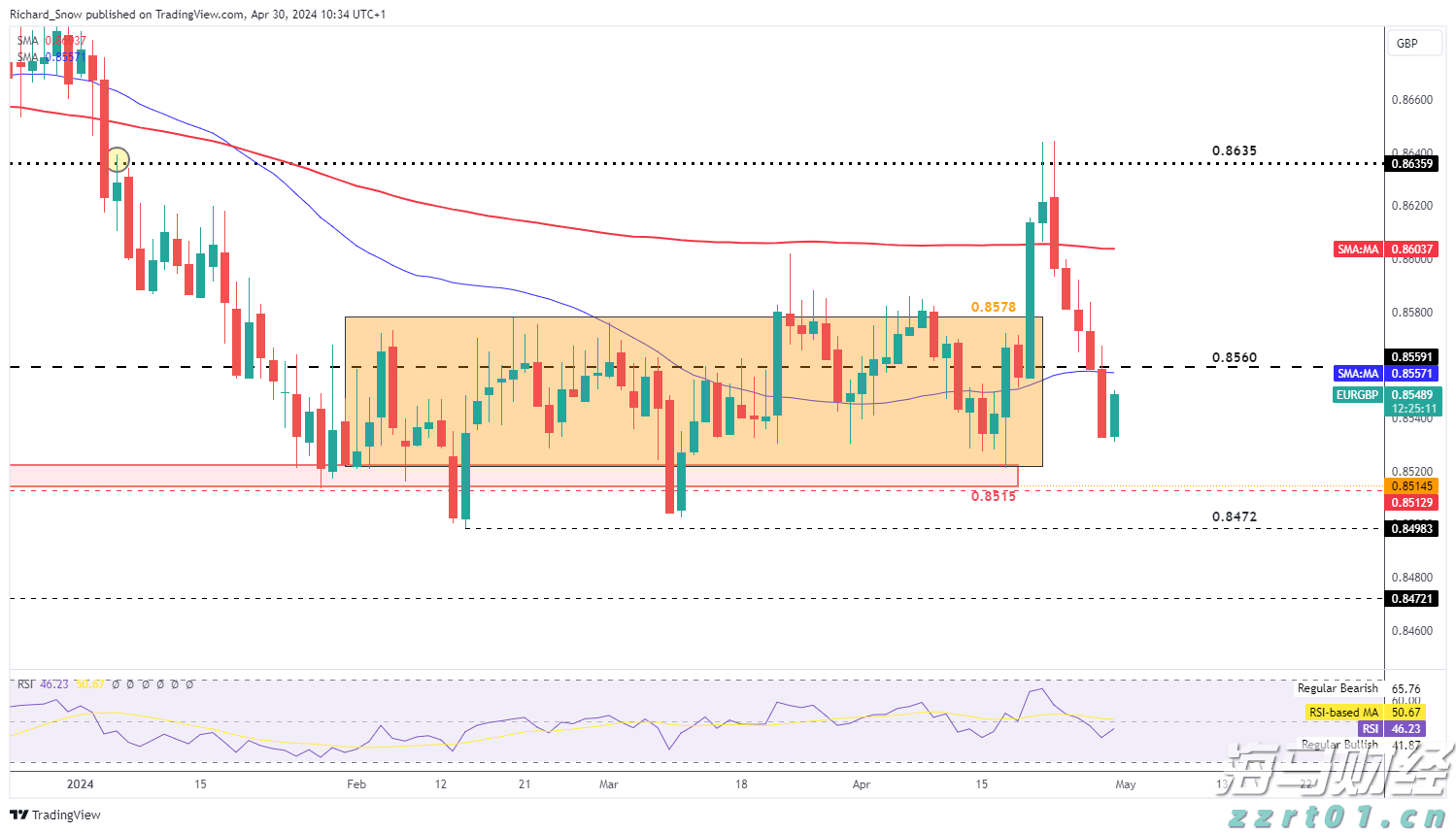 “我们自己设计组装了一套新设备”