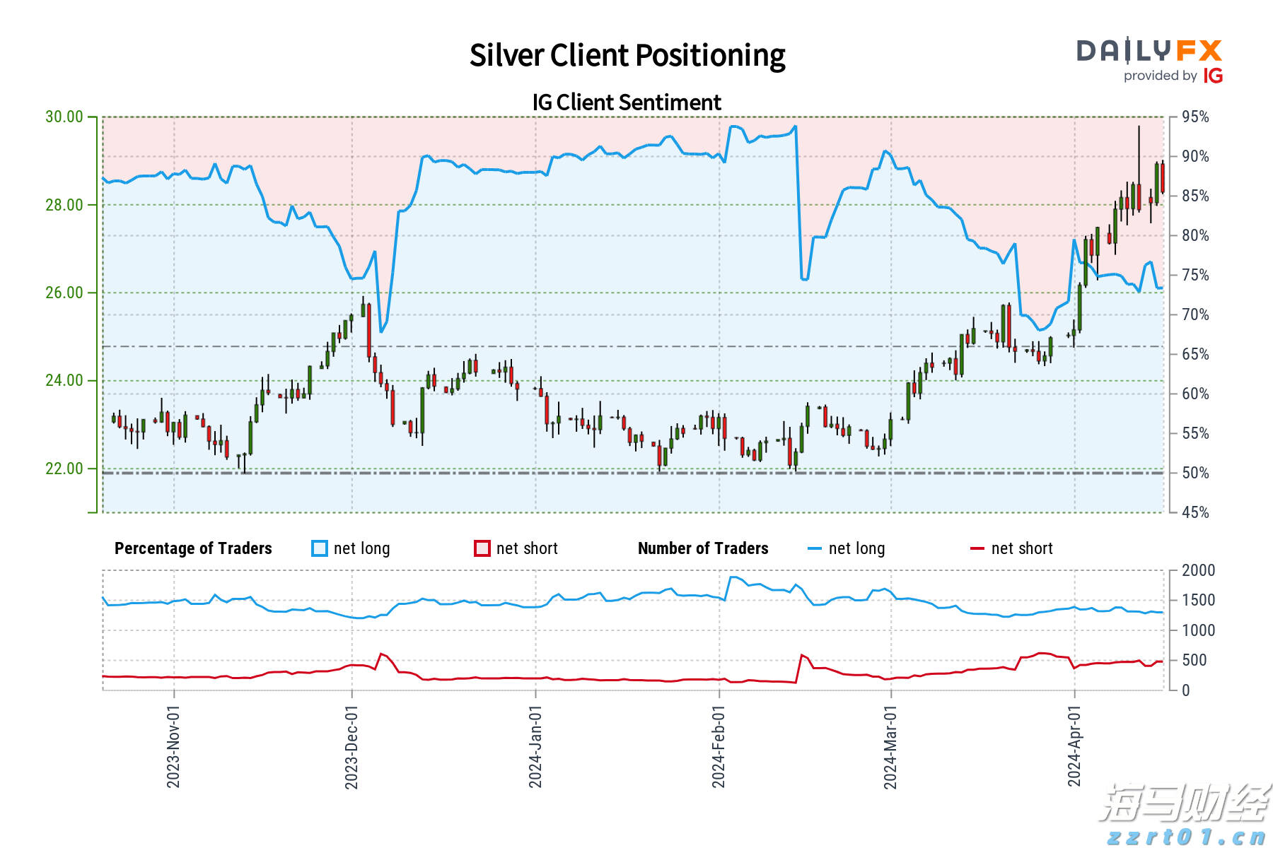 欧洲股市的强劲表现背后：四大主题解析