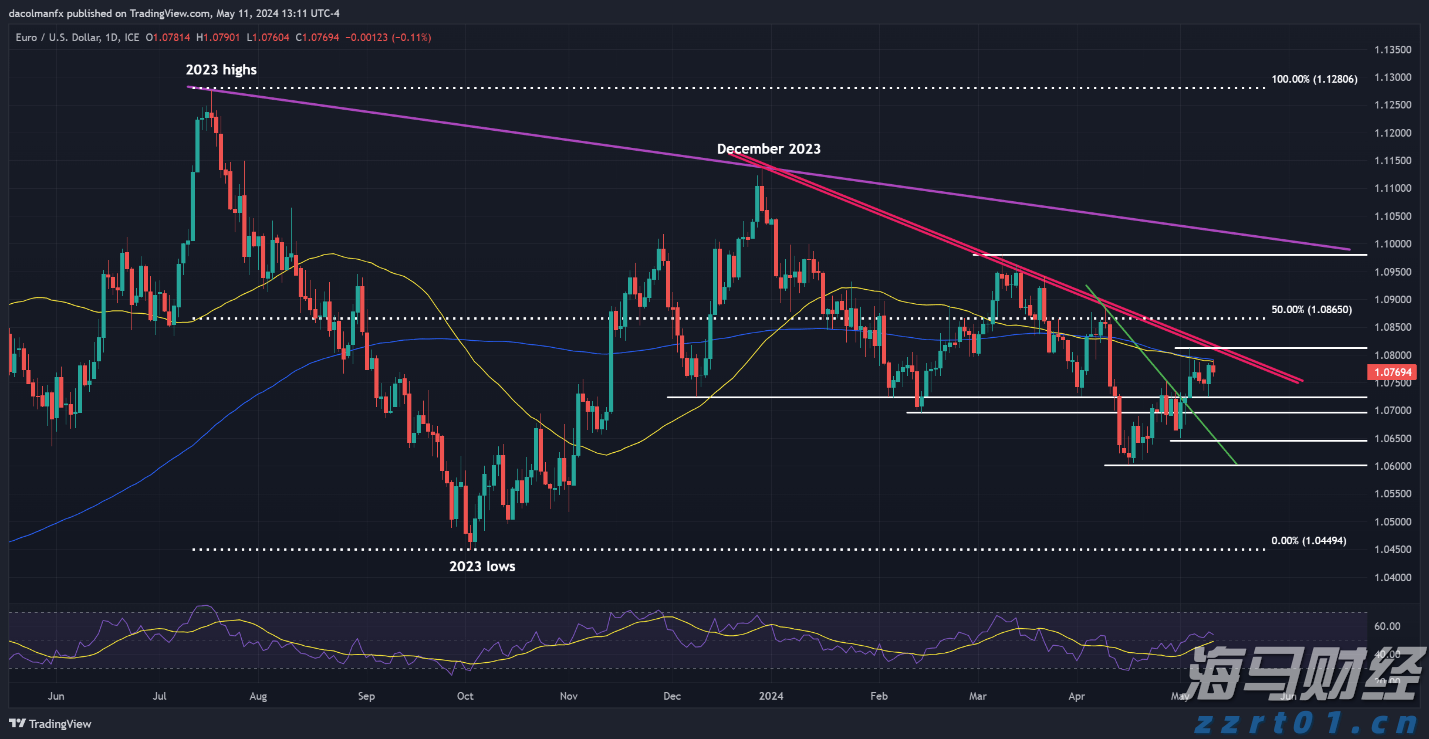 新一轮QDII额度面临短缺,多家QDII基金再次限购