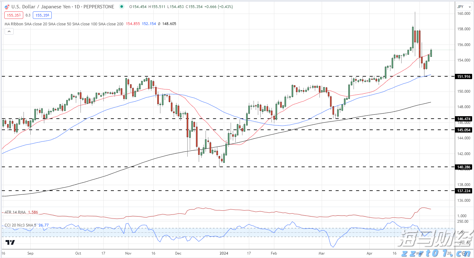 商务部：对欧盟两家金融机构采取反制措施